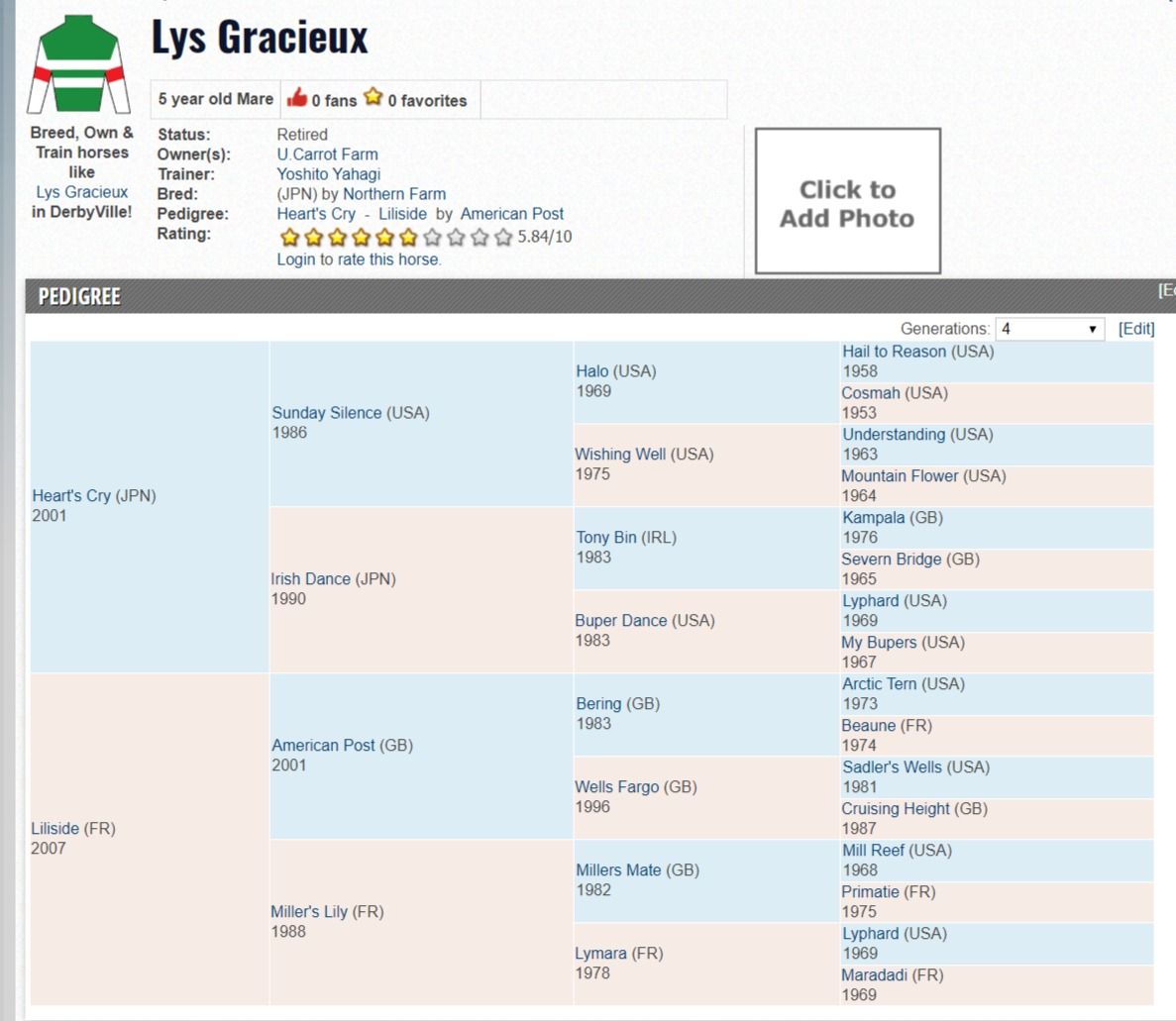 FireShotCapture008-LysGracieuxPedigreePage-www.horseracingnation.com.jpg