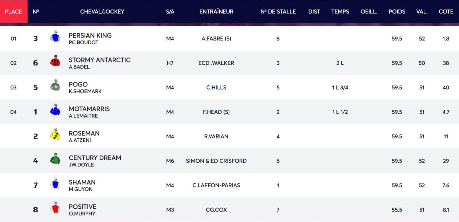 FireShotCapture050-PRIXDISPAHAN-2020-07-19-Equidia-www.equidia.fr.jpg
