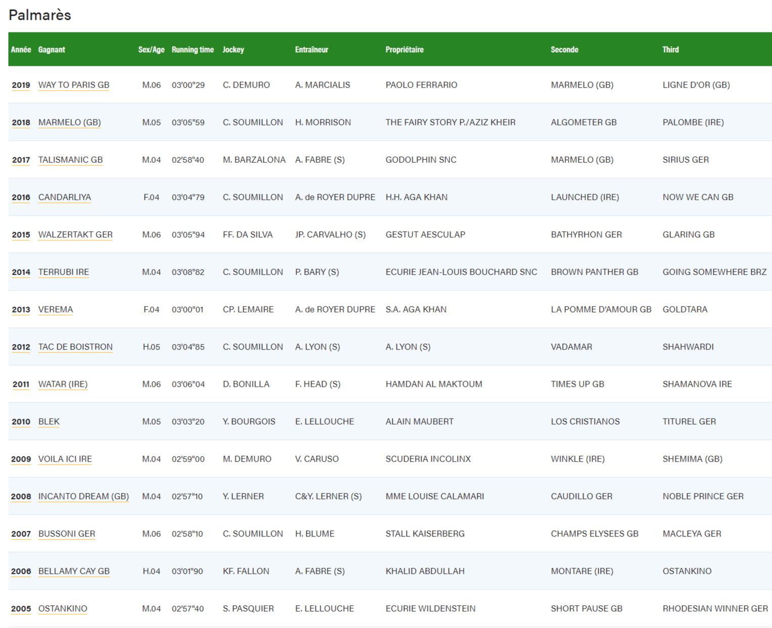 FireShotCapture459-Course-FranceGalop-www.france-galop.com.png