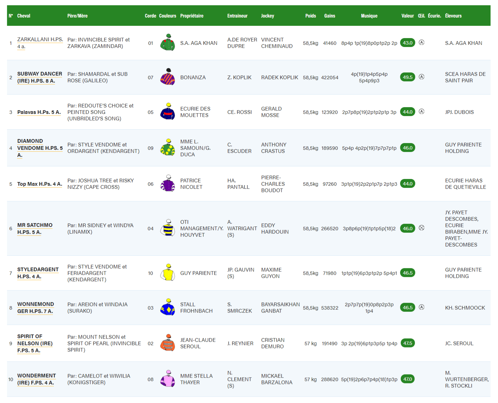 FireShotCapture586-Course-FranceGalop-www.france-galop.com.png