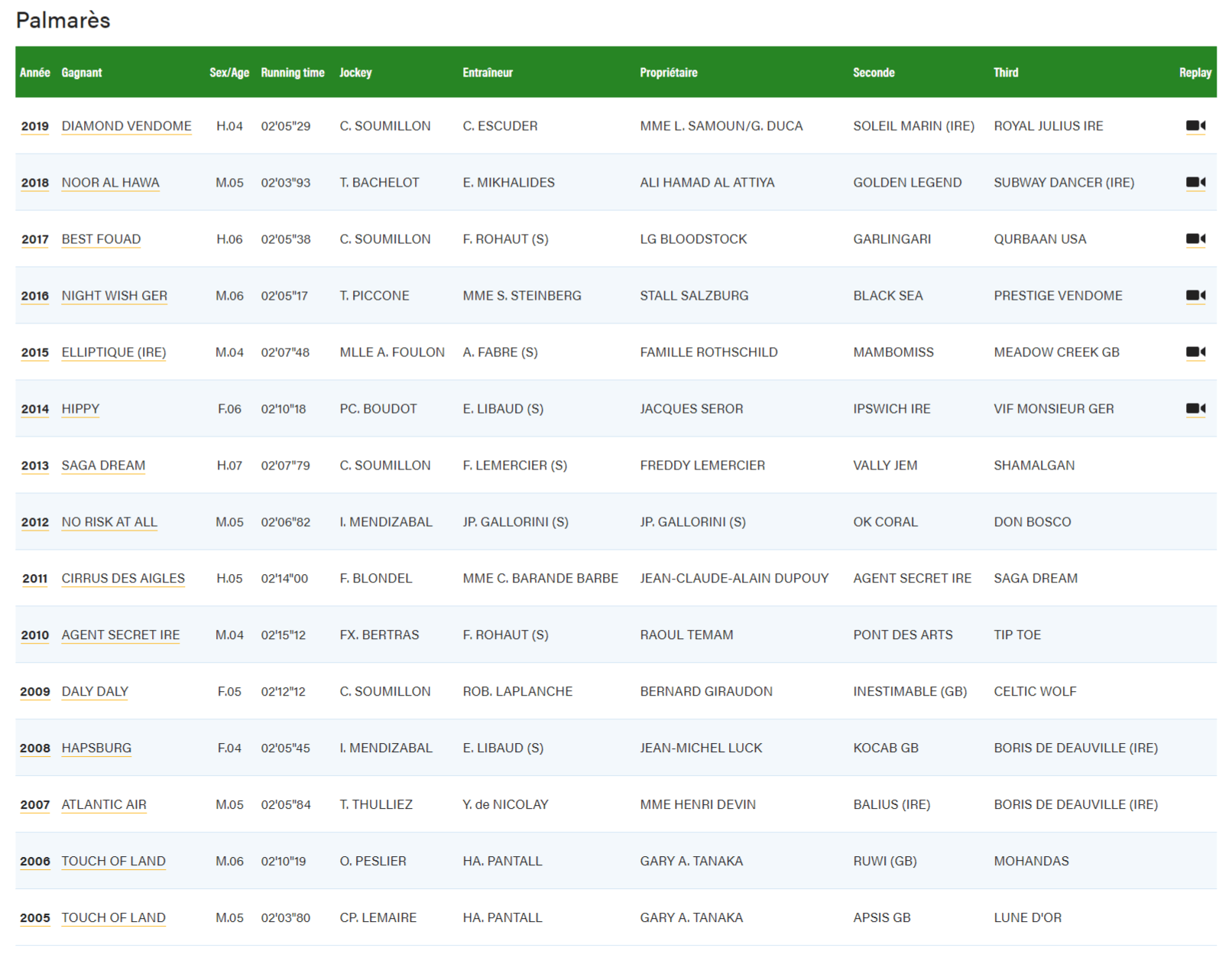 FireShotCapture589-Course-FranceGalop-www.france-galop.com.png