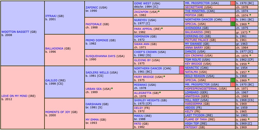 al-riffa-2020-pedigree.jpg