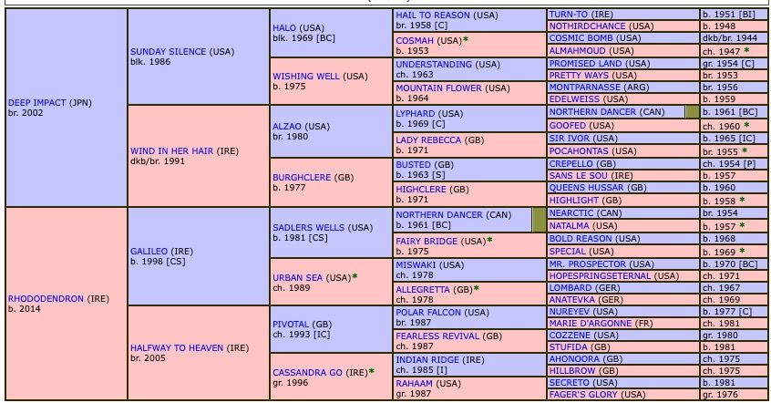 auguste-rodin-2020-pedigree.jpg