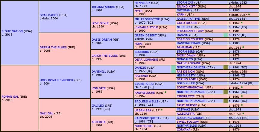 brave-emperor-2020-pedigree.jpg
