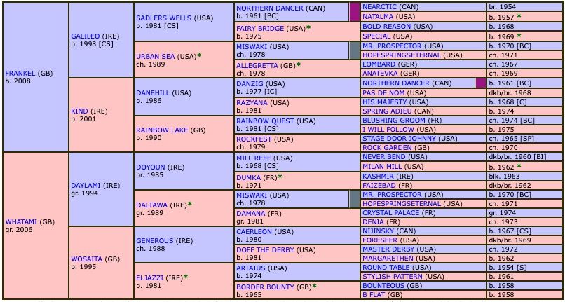 delius-2021-pedigree.jpg