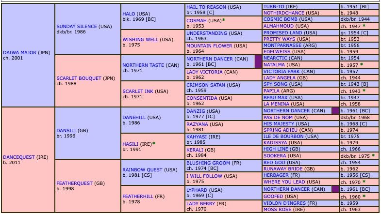 double-major-2020-pedigree.jpg