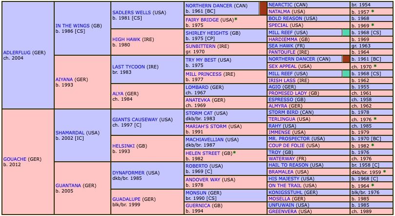 goliath-2020-pedigree.jpg