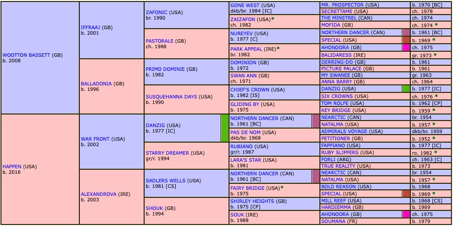 houquetot-2022-pedigree.jpg