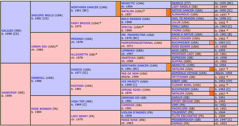 illinois-2021-pedigree.jpg