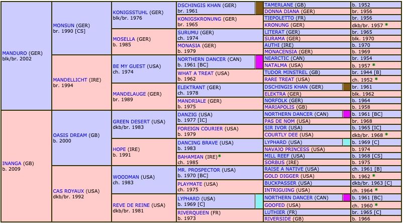 iresine-2017-pedigree.jpg