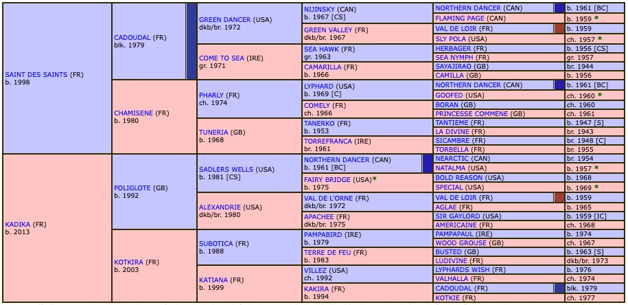 kivala-du-berlais-2021-pedigree.jpg