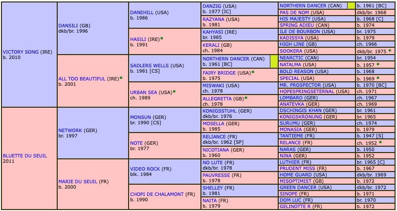 kouroukoukou-2020-pedigree.jpg