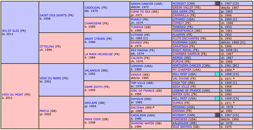 lecoeurdeshommes-2021-pedigree.jpg