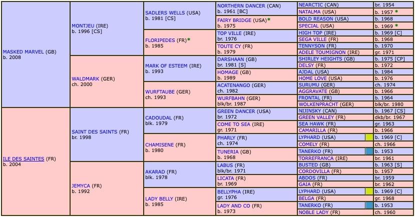 sel-jem-2017-pedigree.jpg