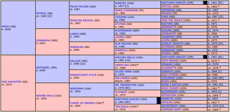 tribalist-2019-pedigree.jpg